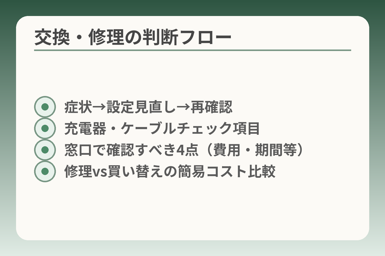 交換・修理の判断フロー