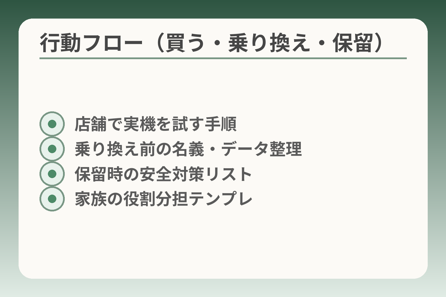 行動フロー（買う・乗り換え・保留）