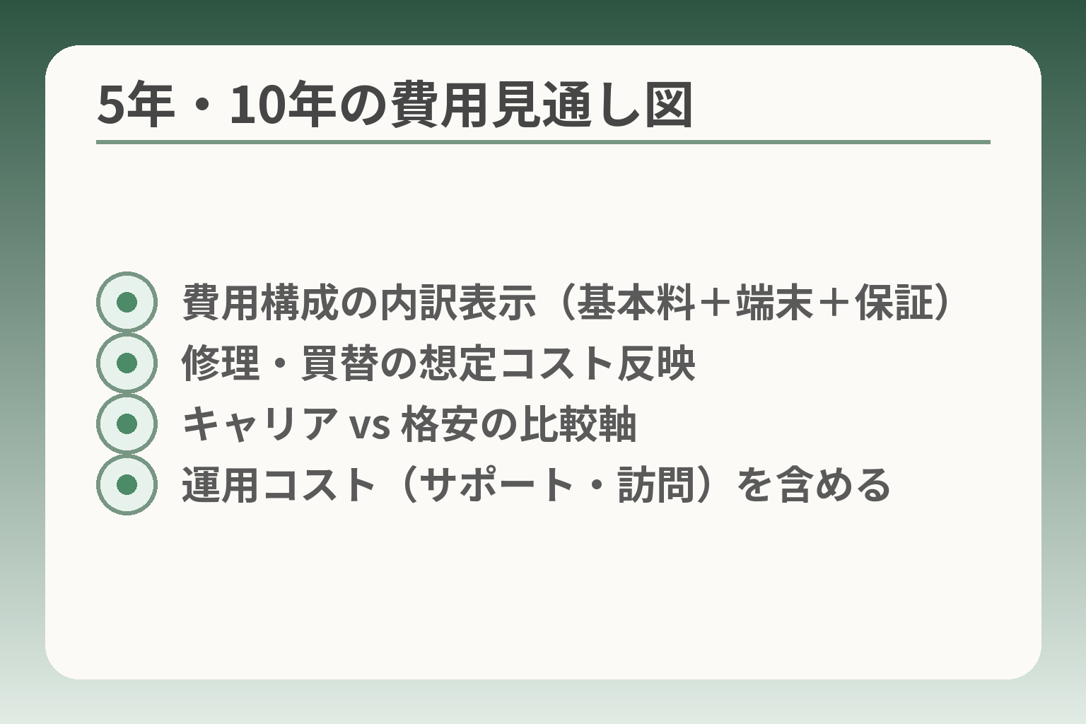 5年・10年の費用見通し図