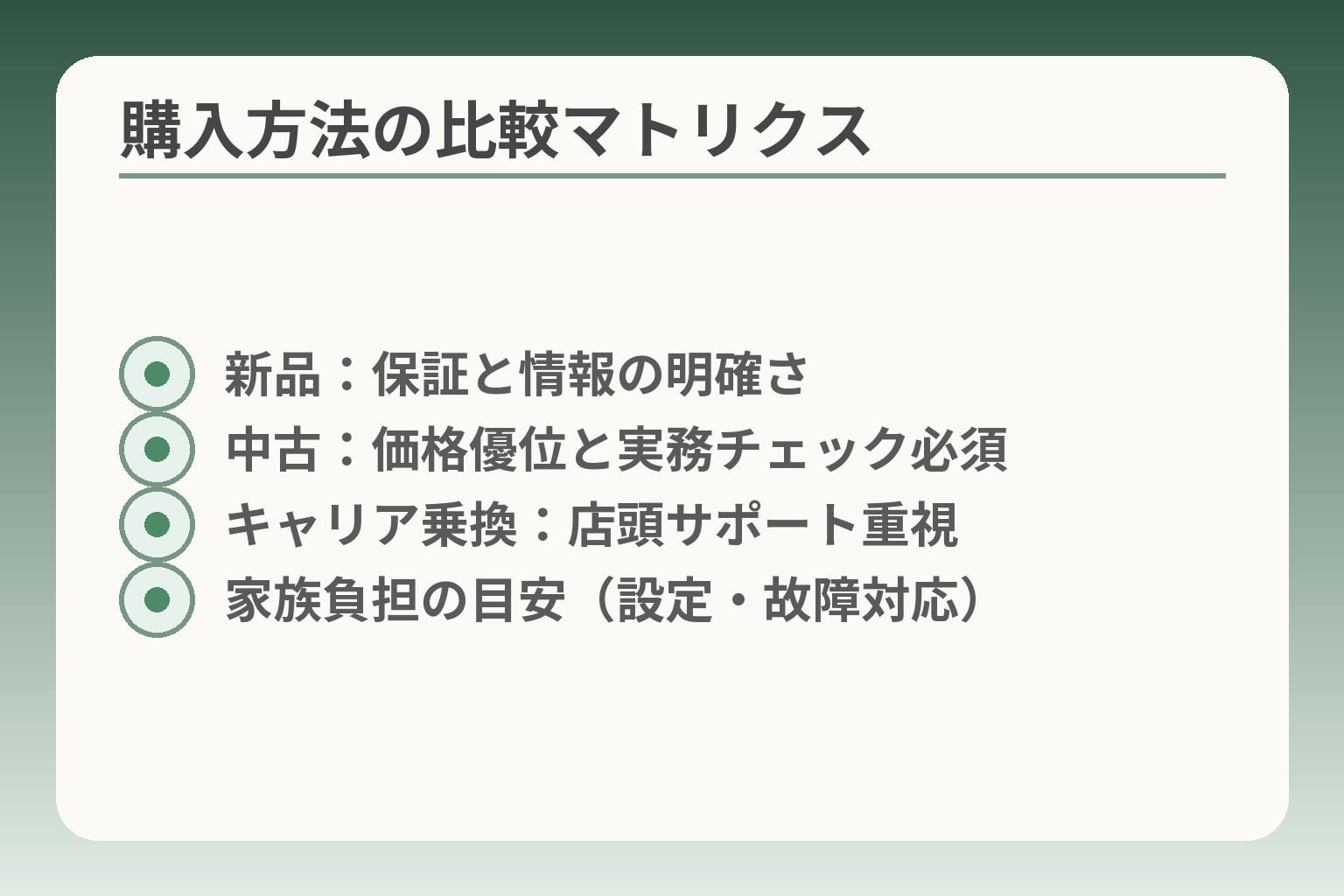 購入方法の比較マトリクス