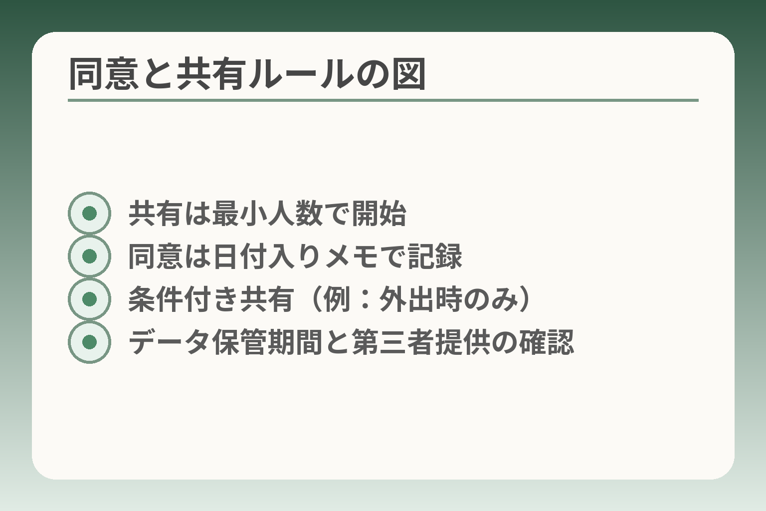 同意と共有ルールの図