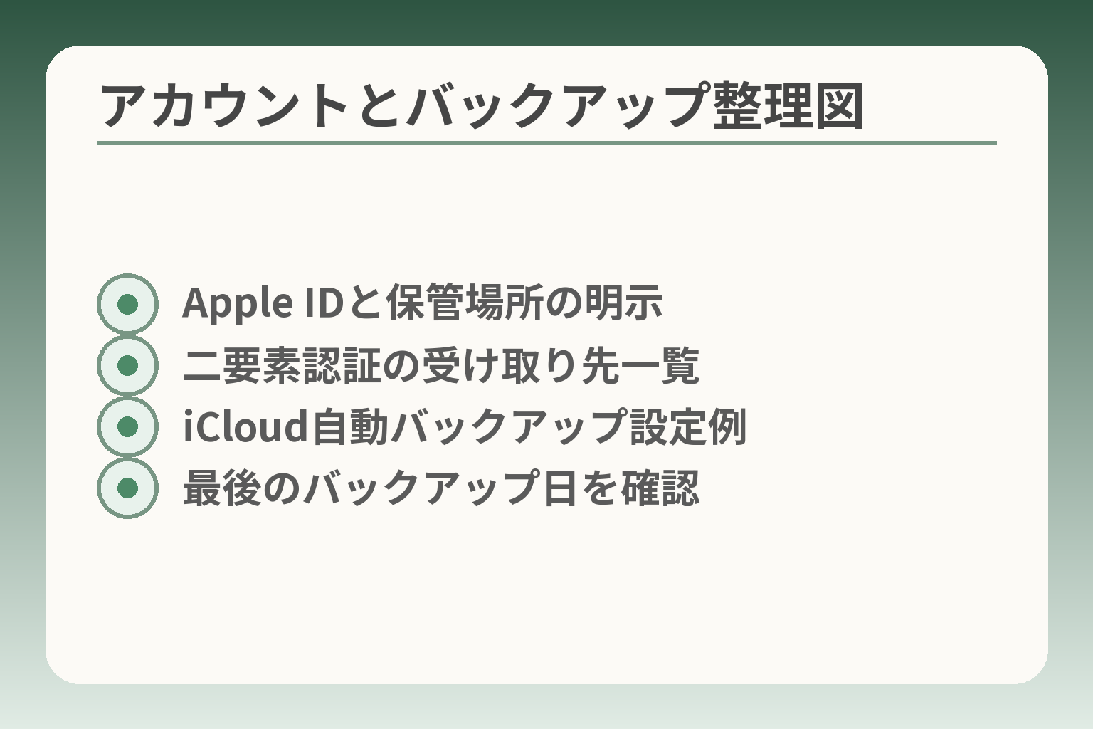 アカウントとバックアップ整理図
