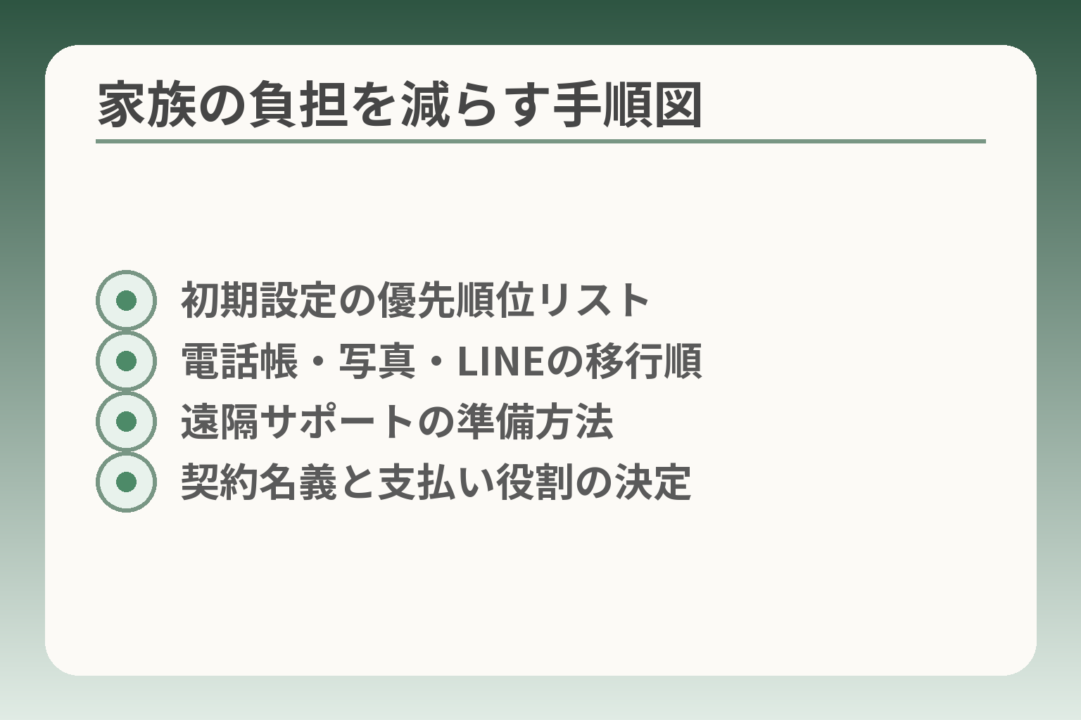 家族の負担を減らす手順図
