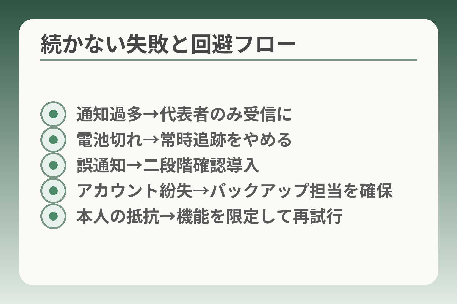 続かない失敗と回避フロー