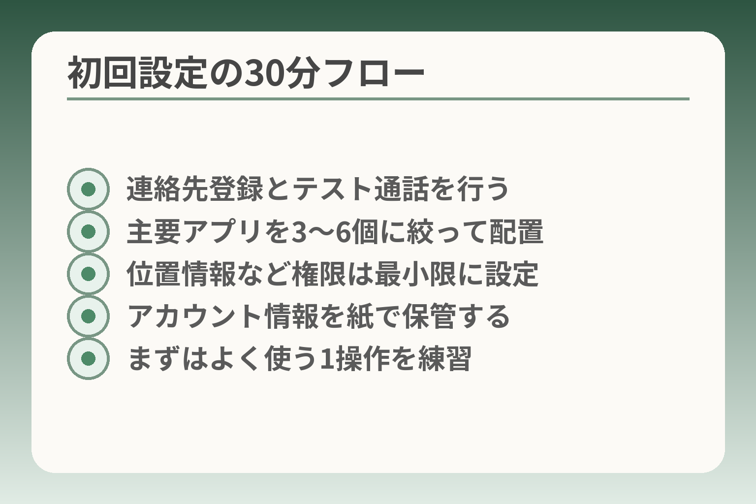 初回設定の30分フロー