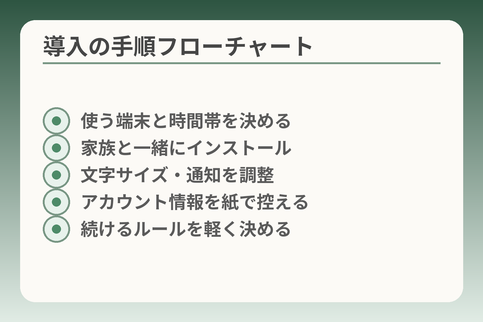 導入の手順フローチャート