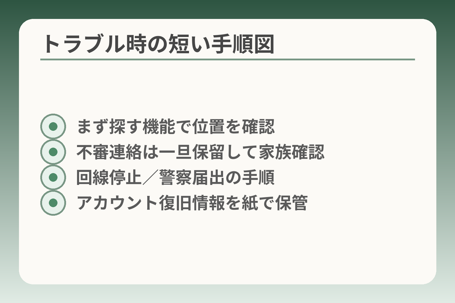 トラブル時の短い手順図