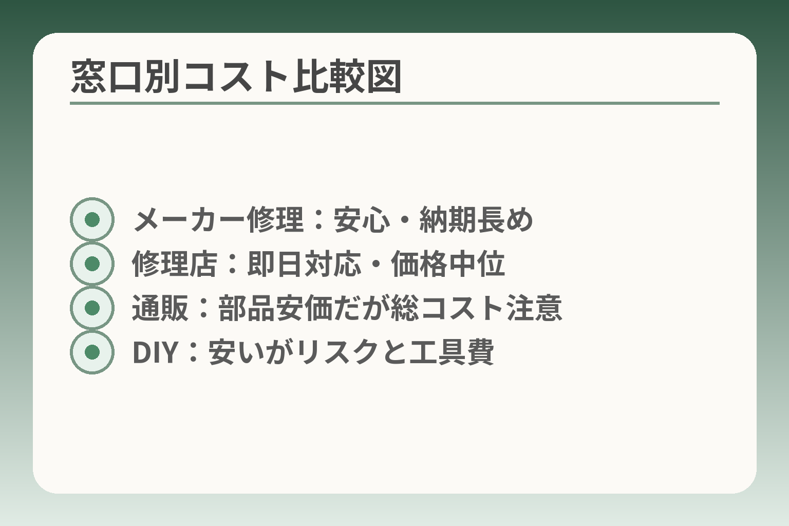 窓口別コスト比較図
