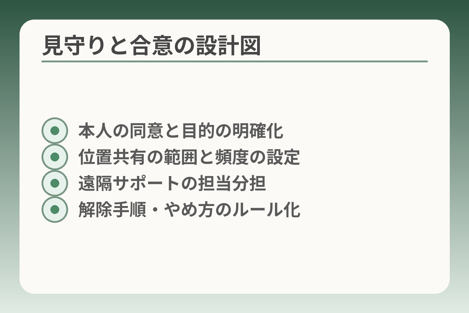 見守りと合意の設計図