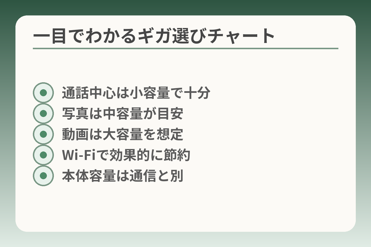 一目でわかるギガ選びチャート