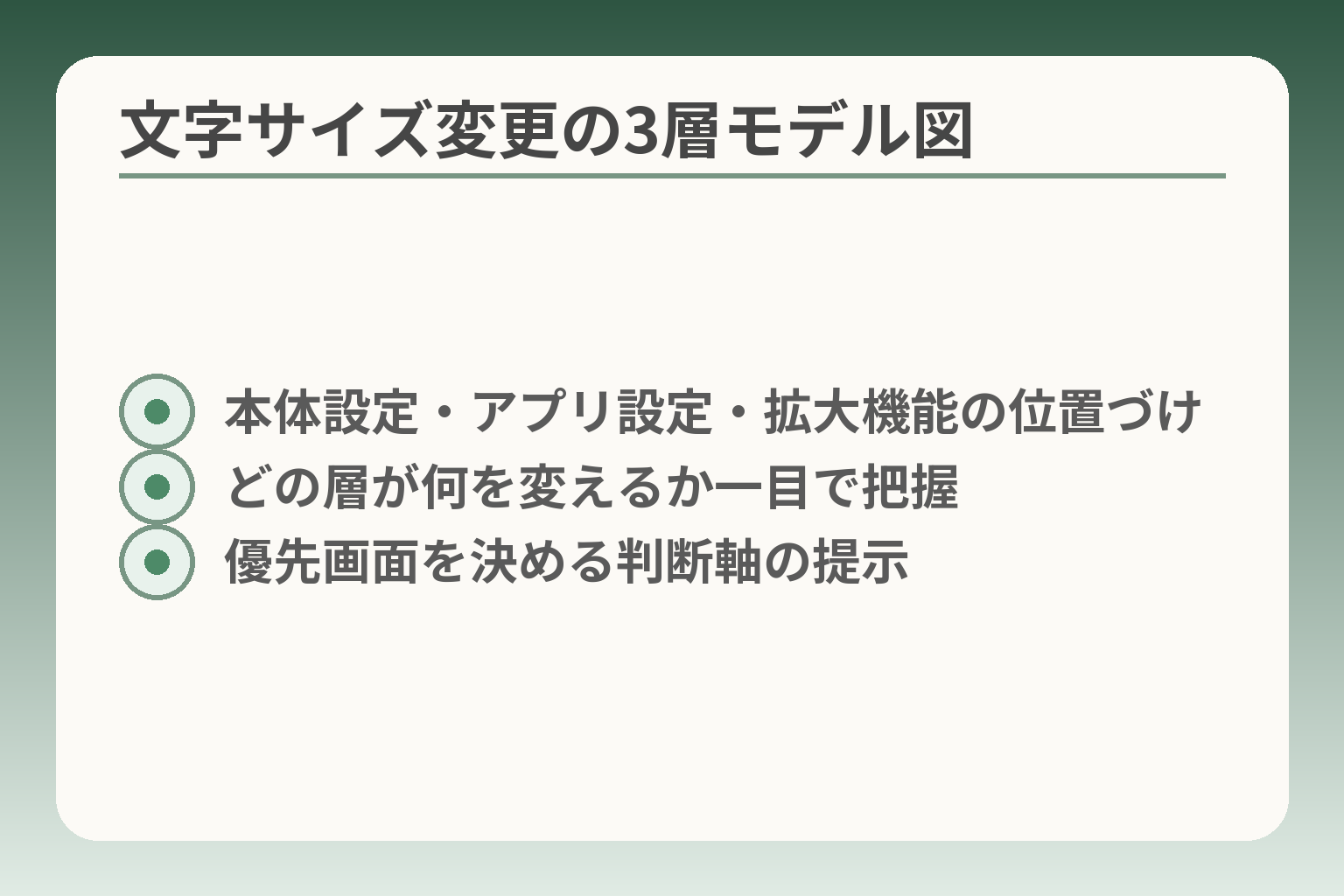 文字サイズ変更の3層モデル図