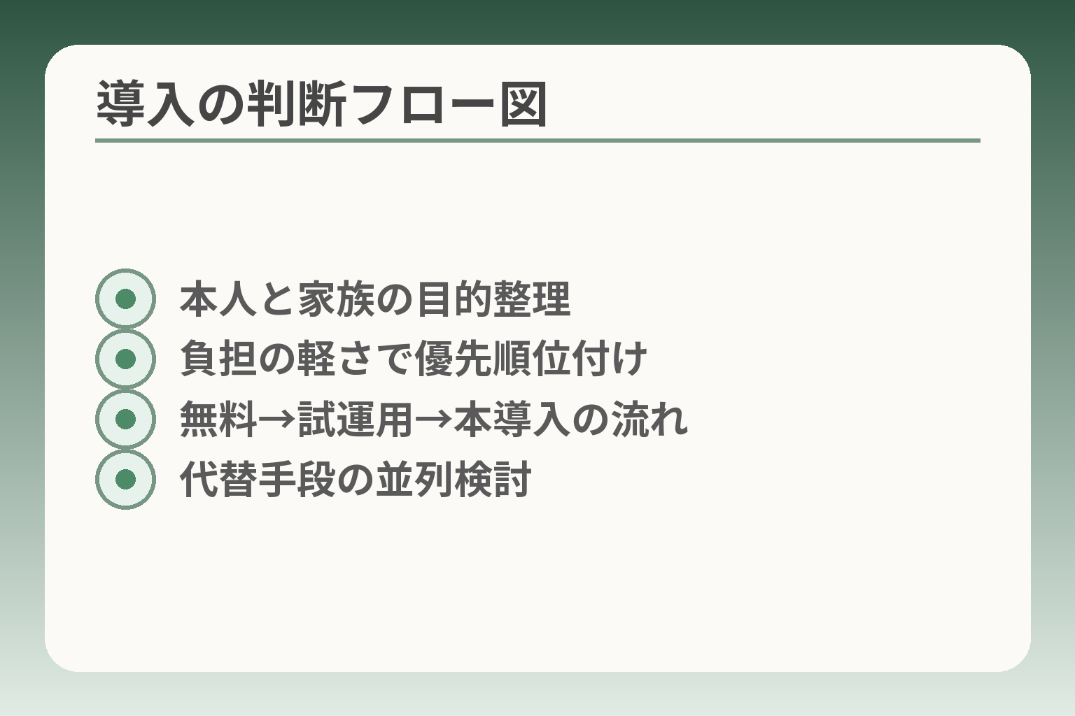 導入の判断フロー図