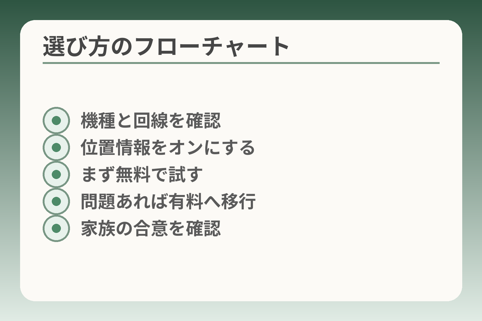 選び方のフローチャート