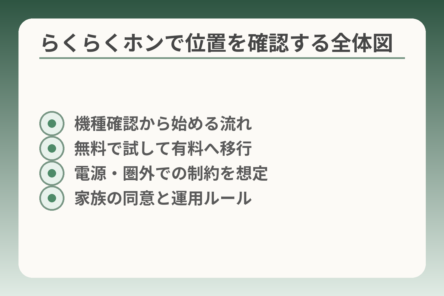 らくらくホンで位置を確認する全体図