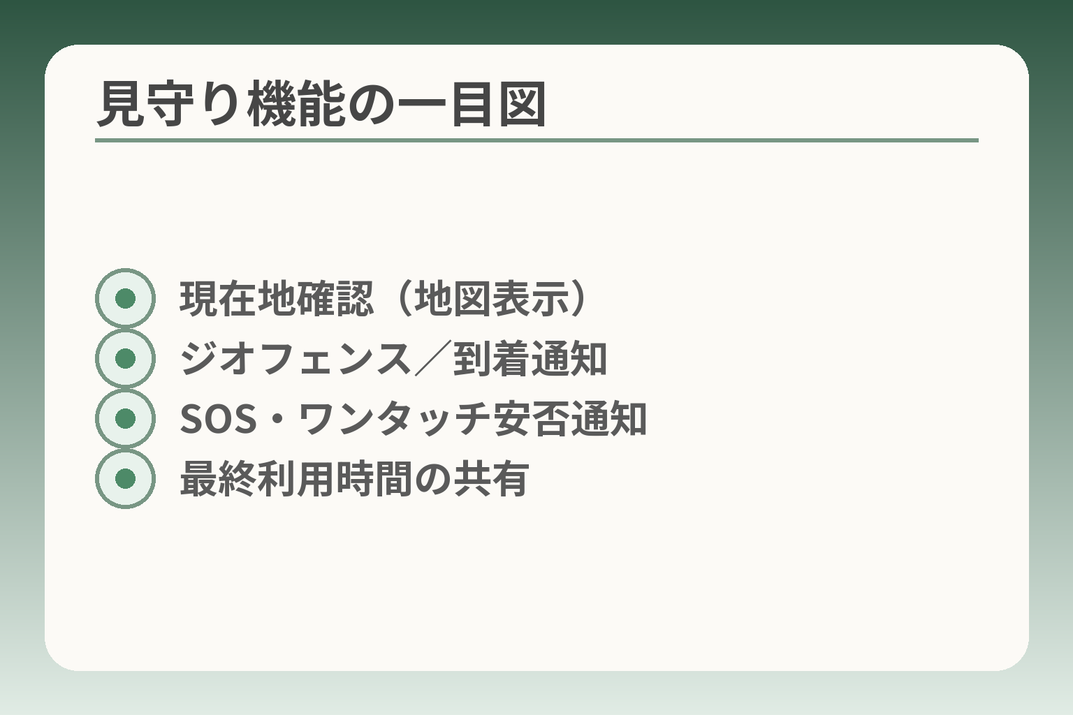 見守り機能の一目図