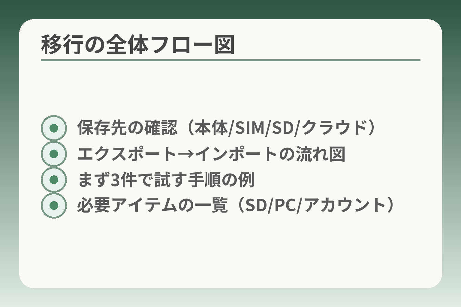 移行の全体フロー図
