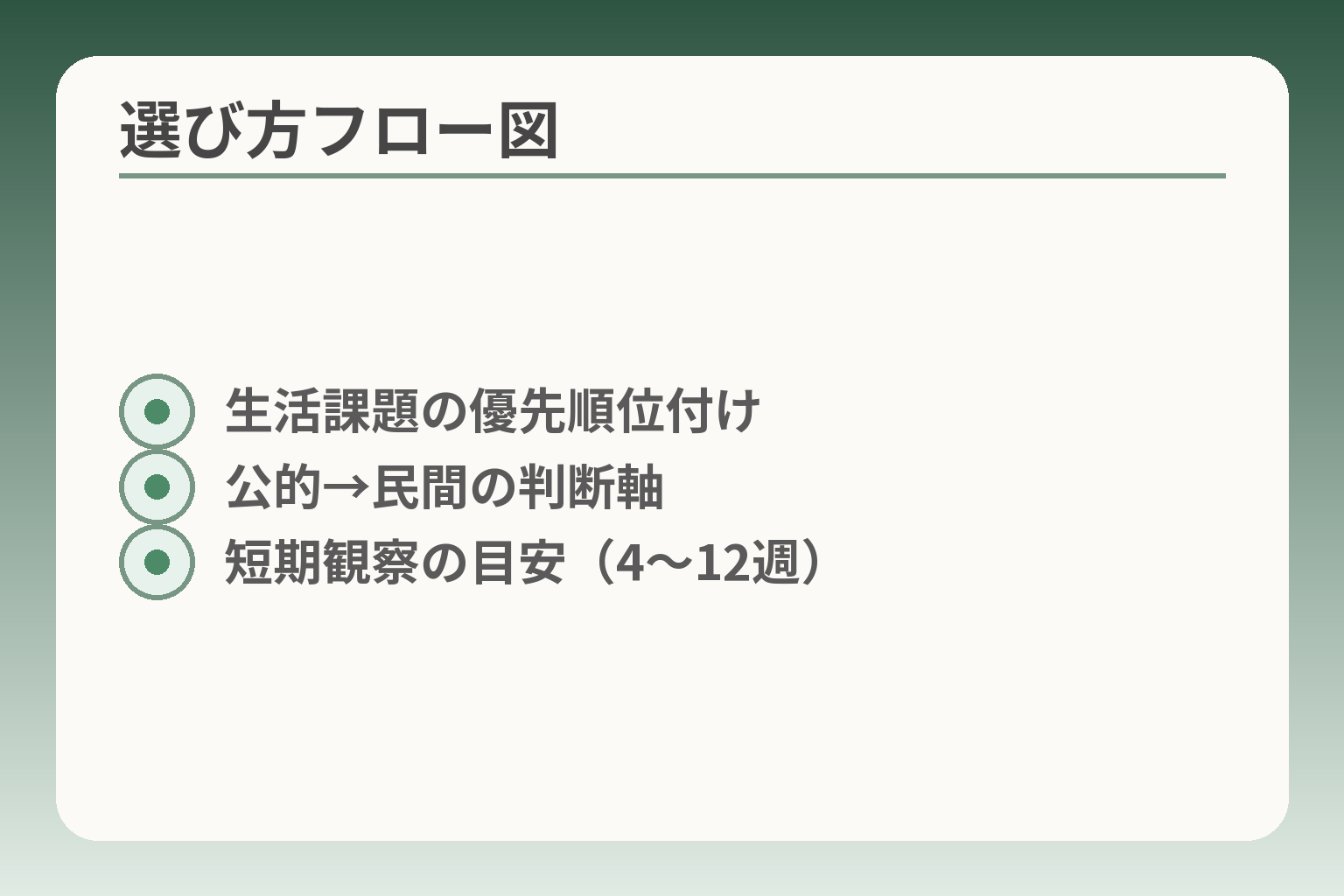 選び方フロー図