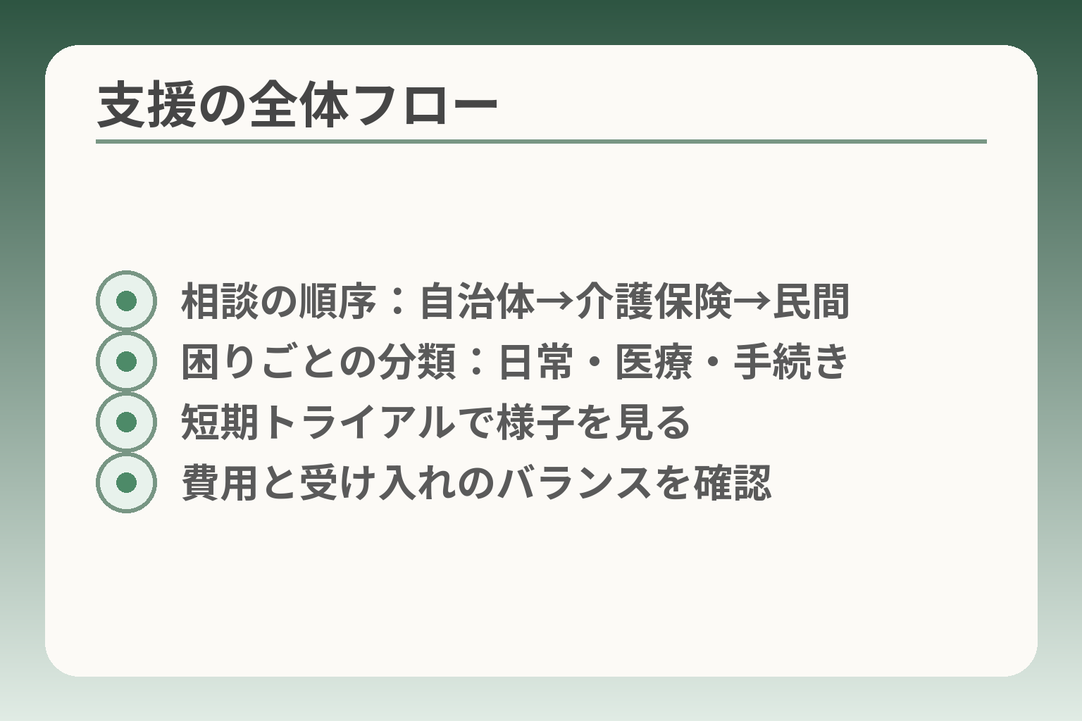 支援の全体フロー