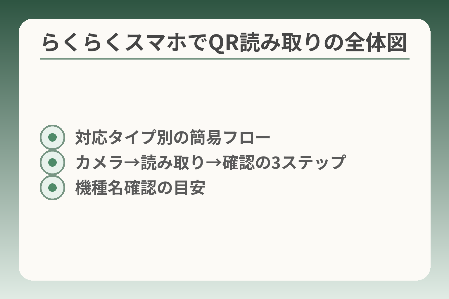 らくらくスマホでQR読み取りの全体図