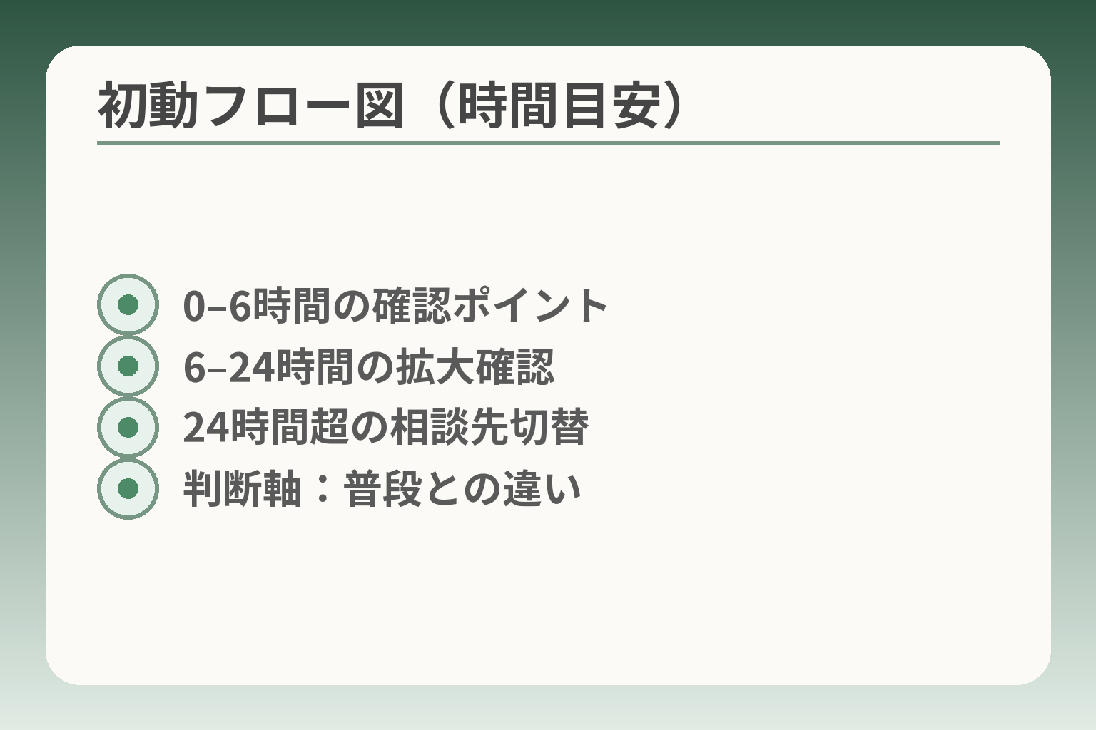 初動フロー図（時間目安）