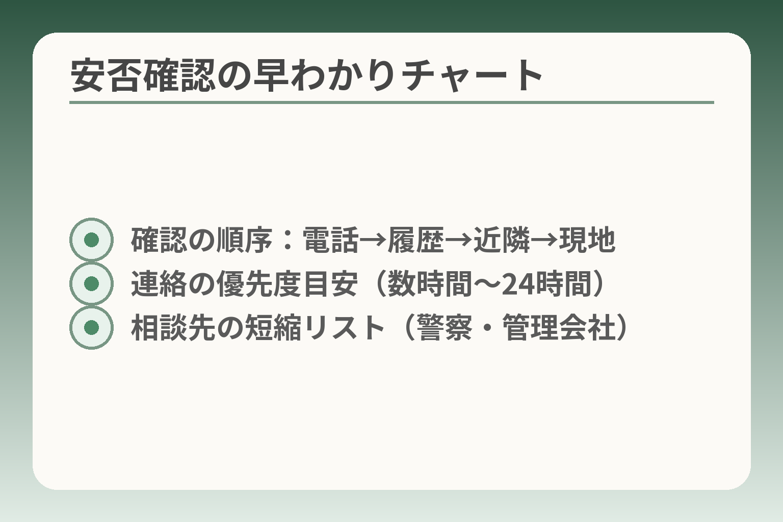 安否確認の早わかりチャート