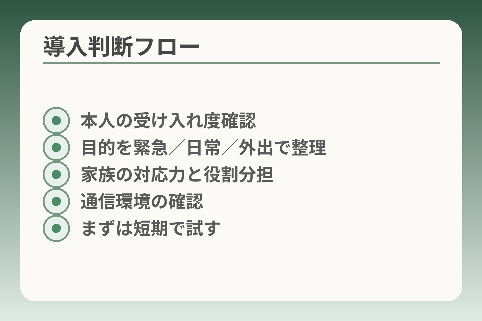 導入判断フロー