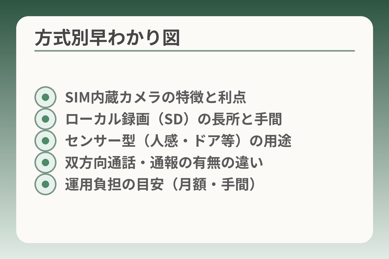 方式別早わかり図