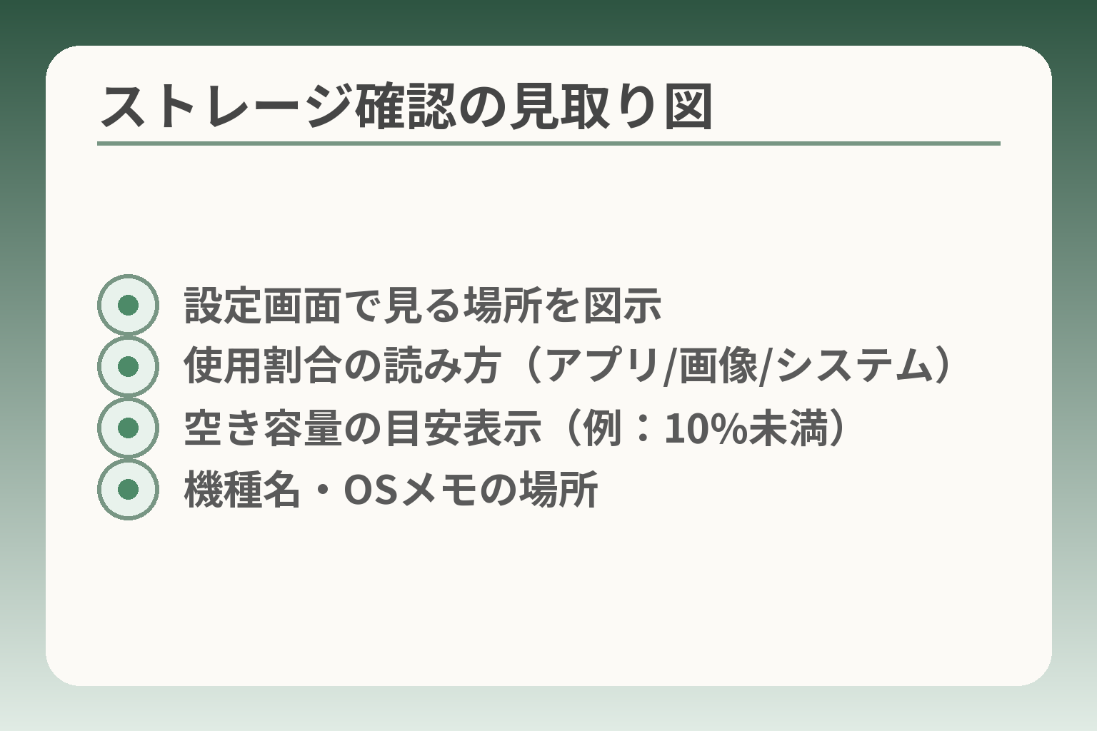 ストレージ確認の見取り図