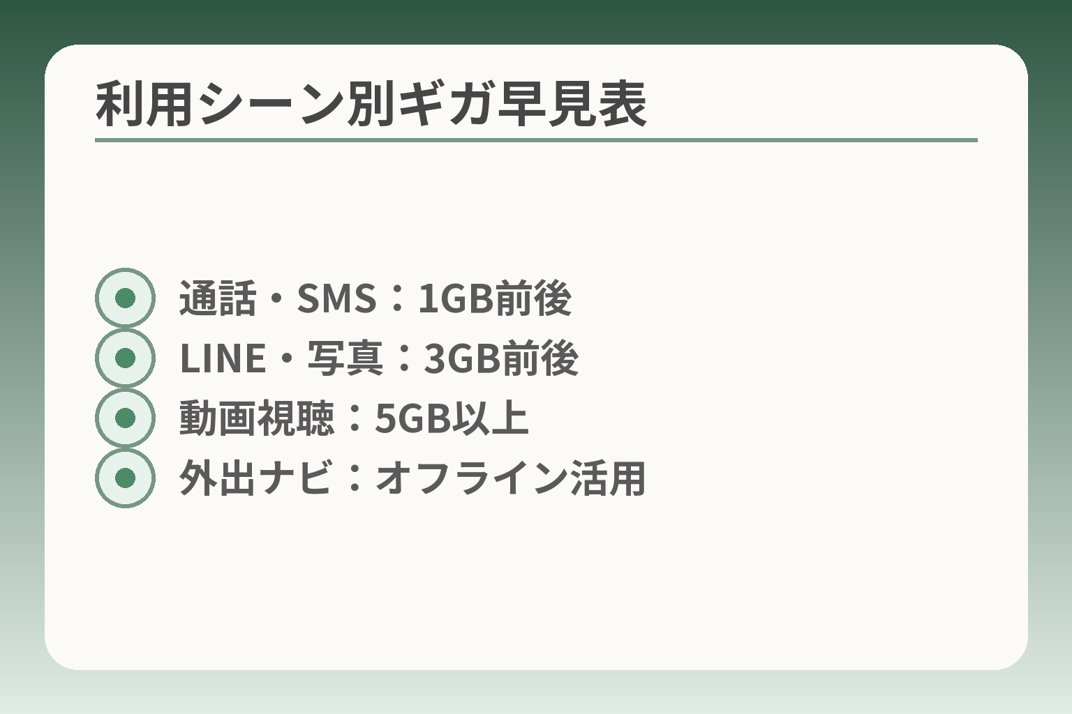 利用シーン別ギガ早見表