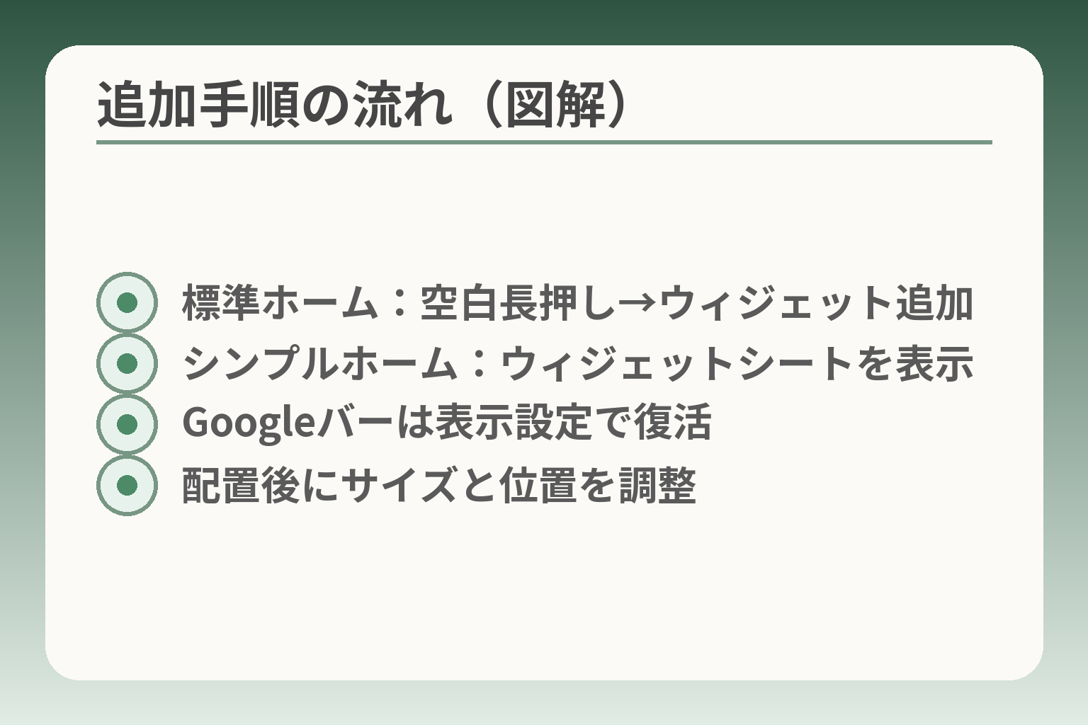 追加手順の流れ（図解）