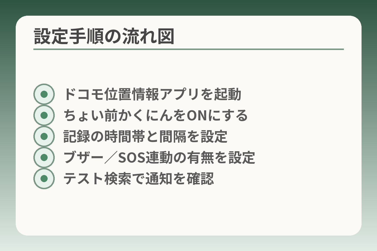 設定手順の流れ図