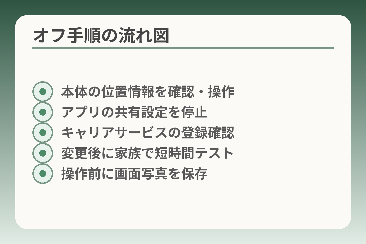オフ手順の流れ図