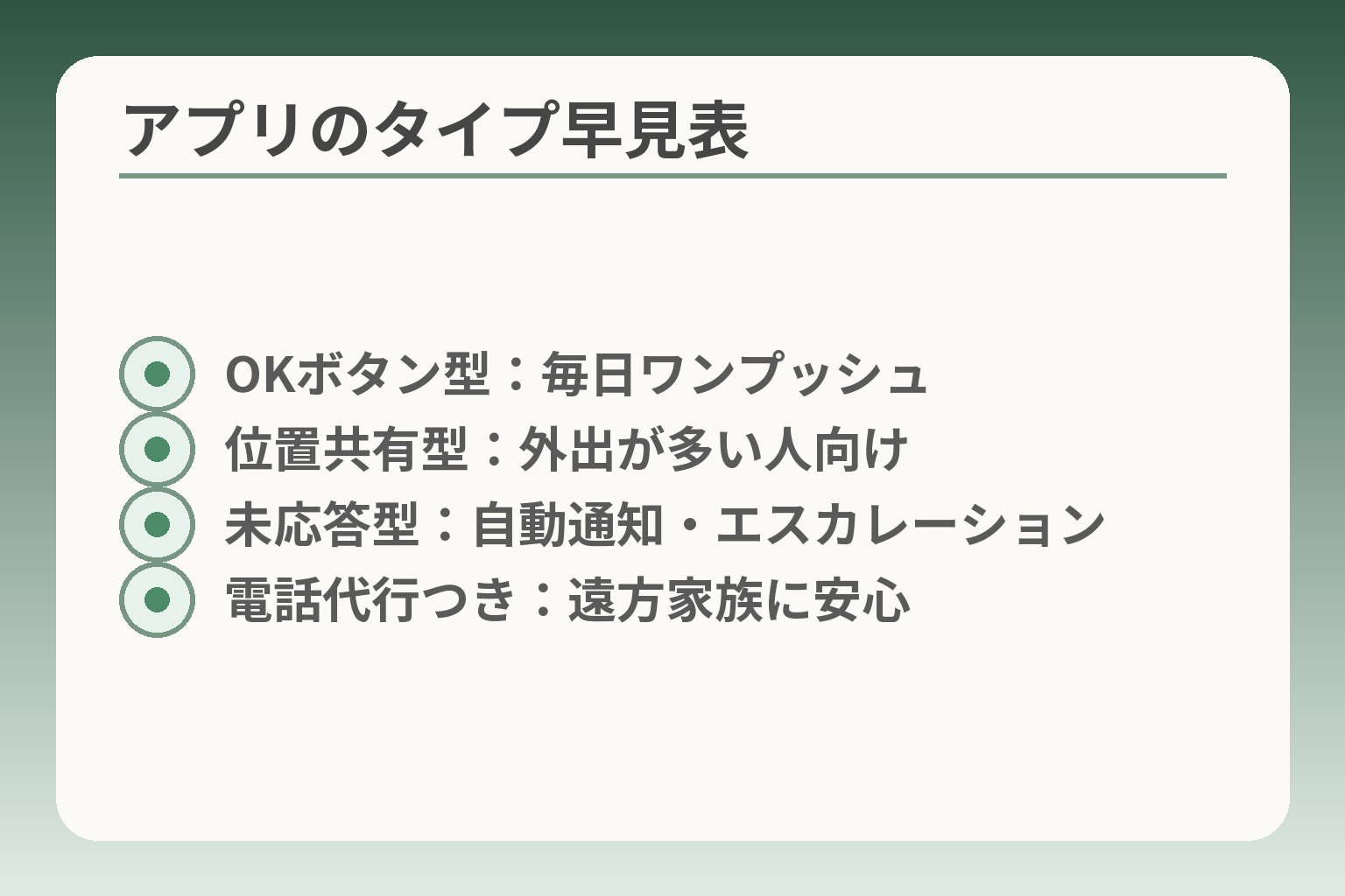アプリのタイプ早見表
