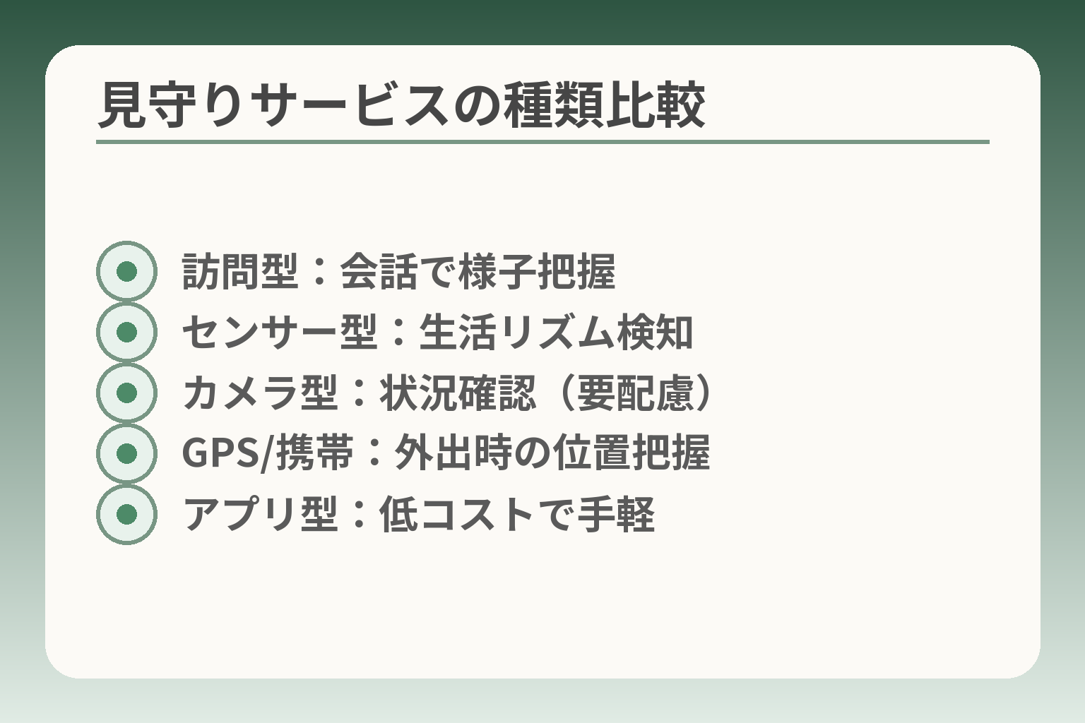 見守りサービスの種類比較