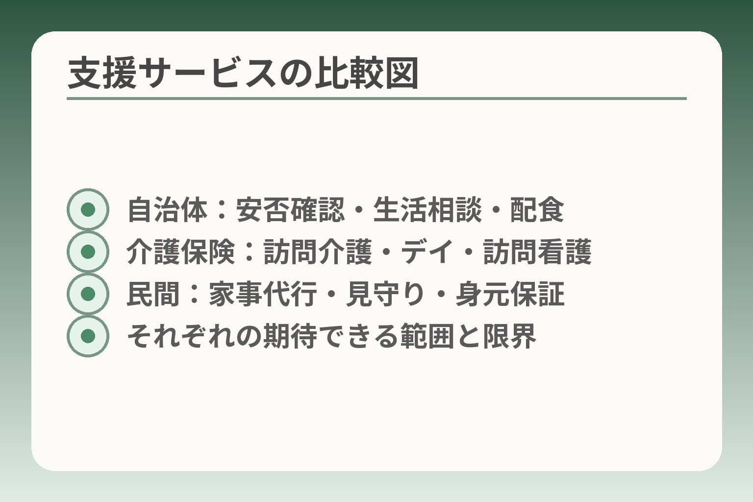 支援サービスの比較図
