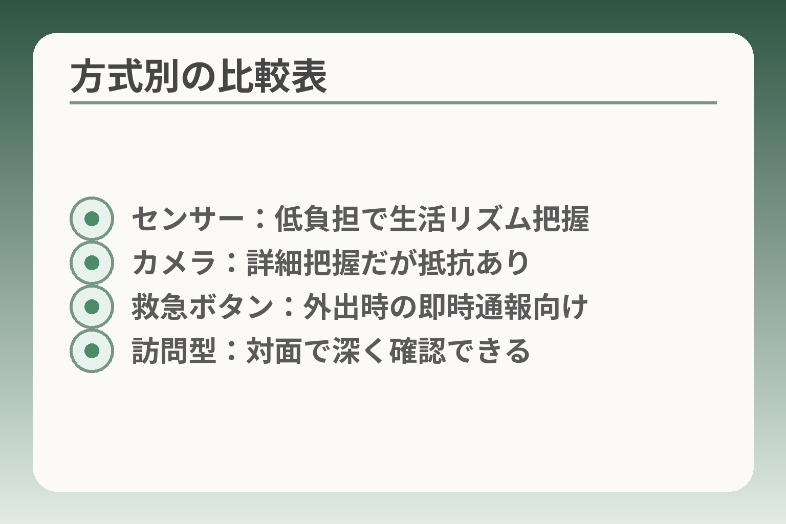 方式別の比較表