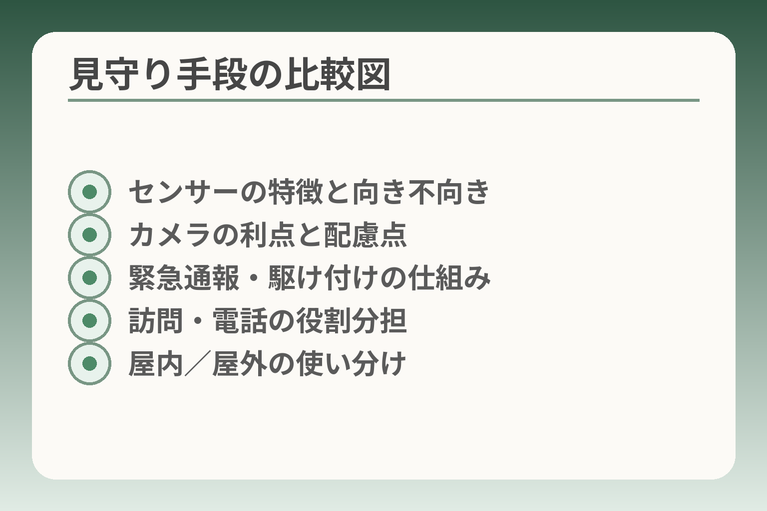 見守り手段の比較図