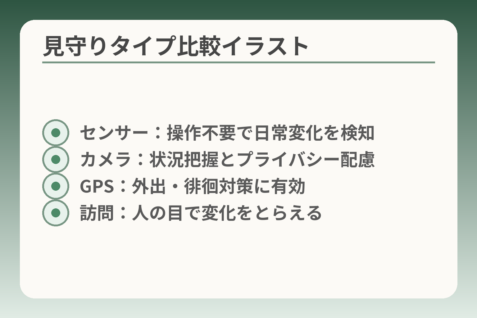 見守りタイプ比較イラスト