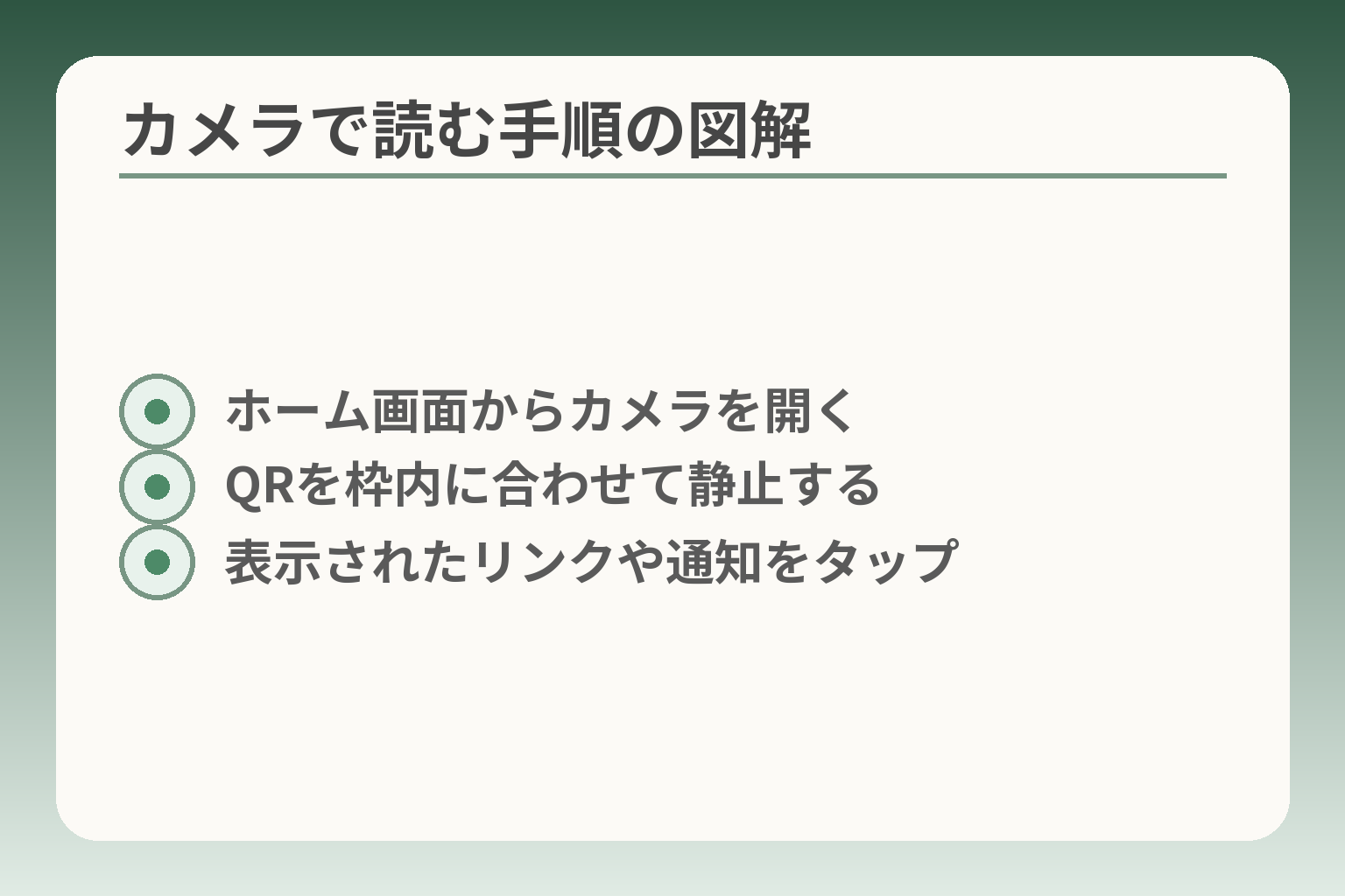 カメラで読む手順の図解