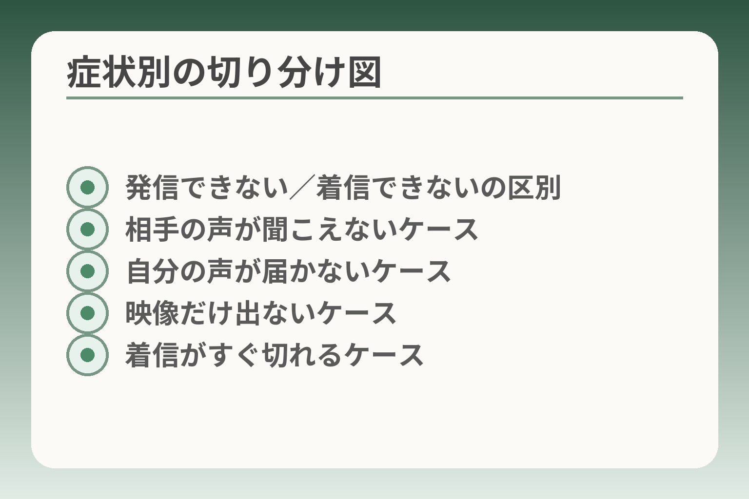 症状別の切り分け図