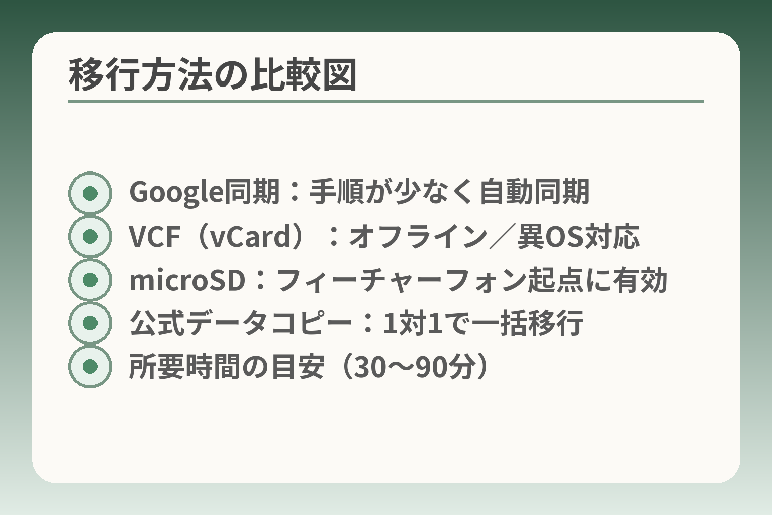 移行方法の比較図