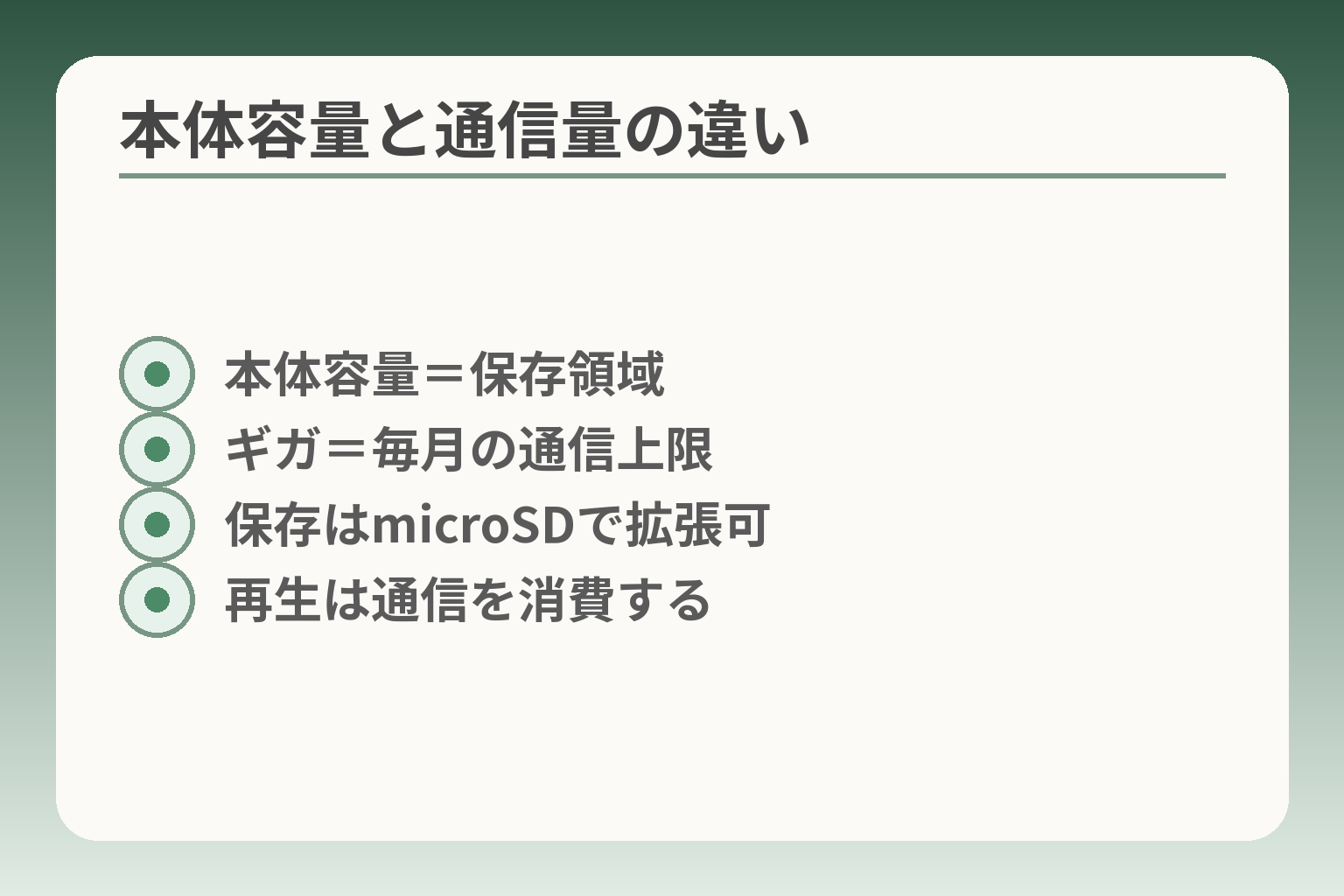 本体容量と通信量の違い