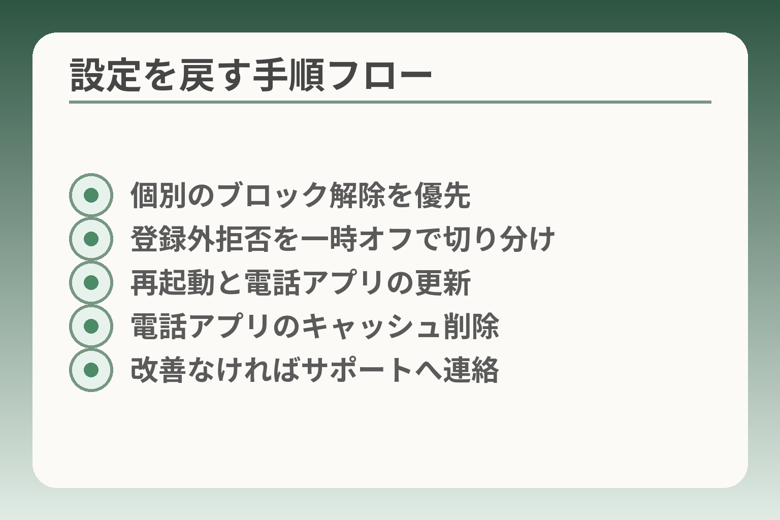 設定を戻す手順フロー