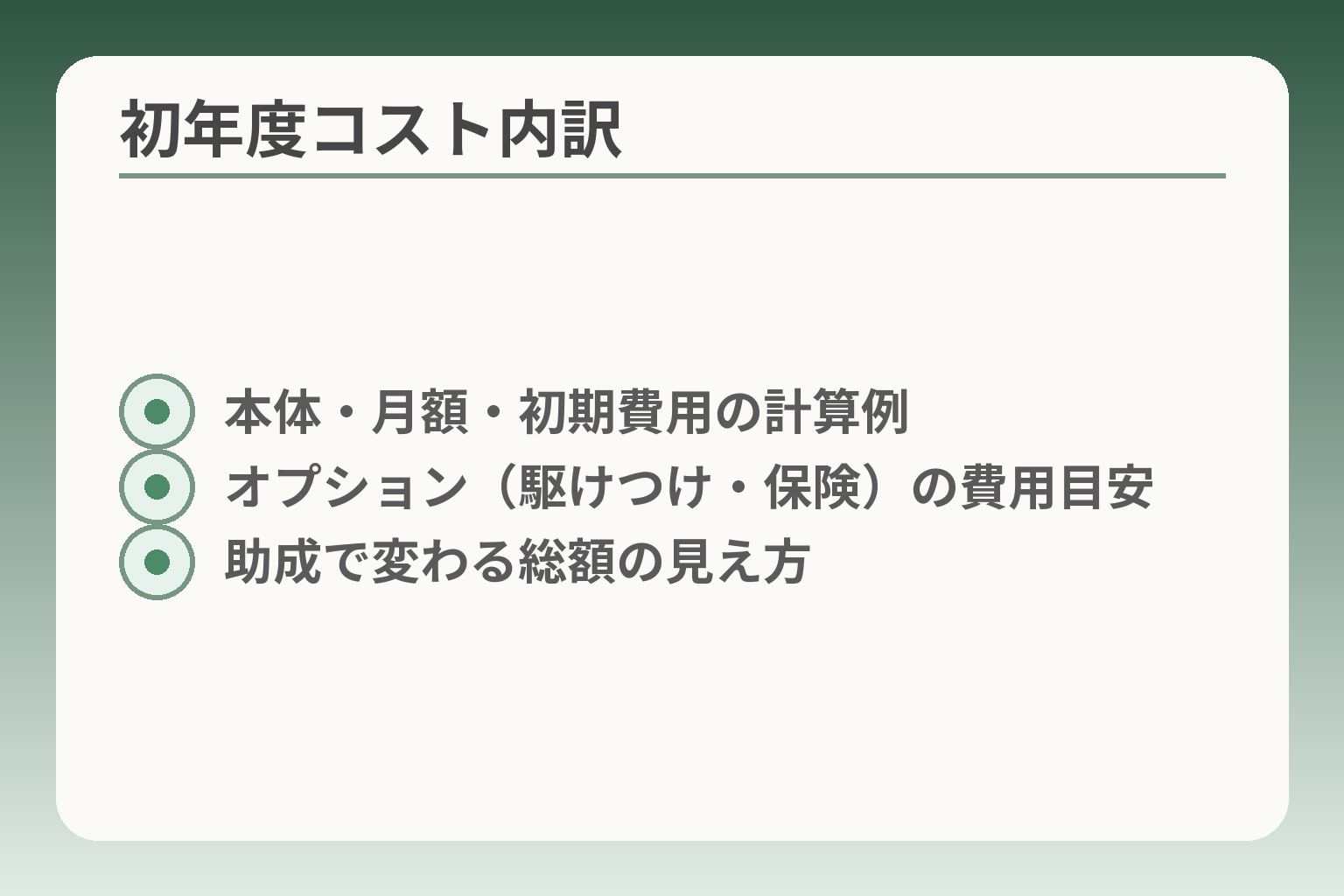 初年度コスト内訳