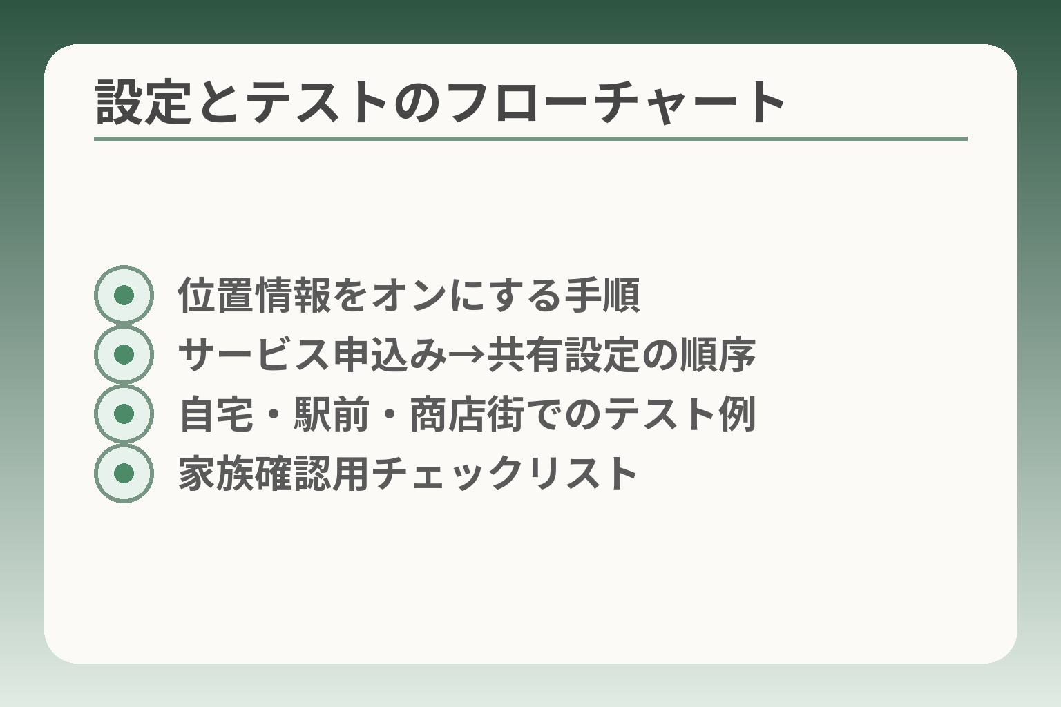 設定とテストのフローチャート