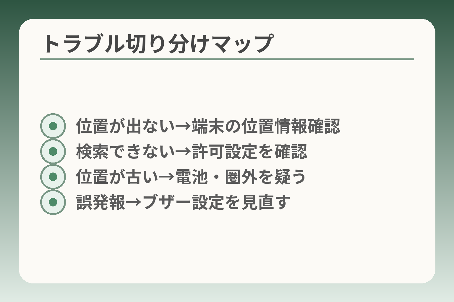 トラブル切り分けマップ