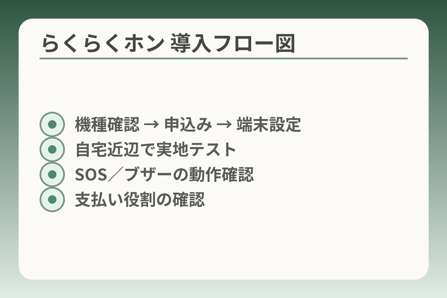 らくらくホン 導入フロー図