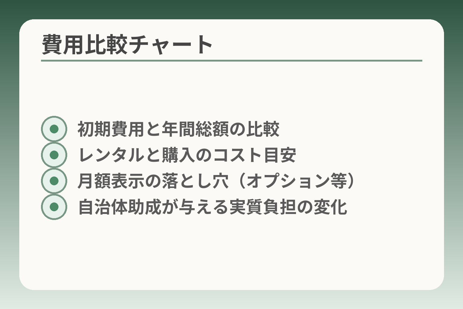 費用比較チャート