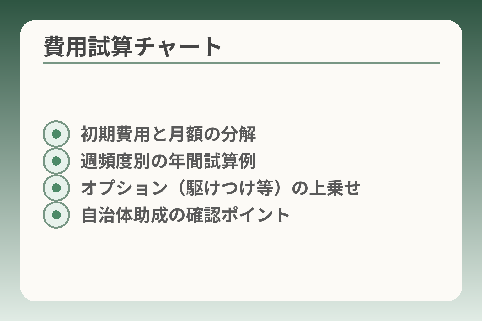 費用試算チャート
