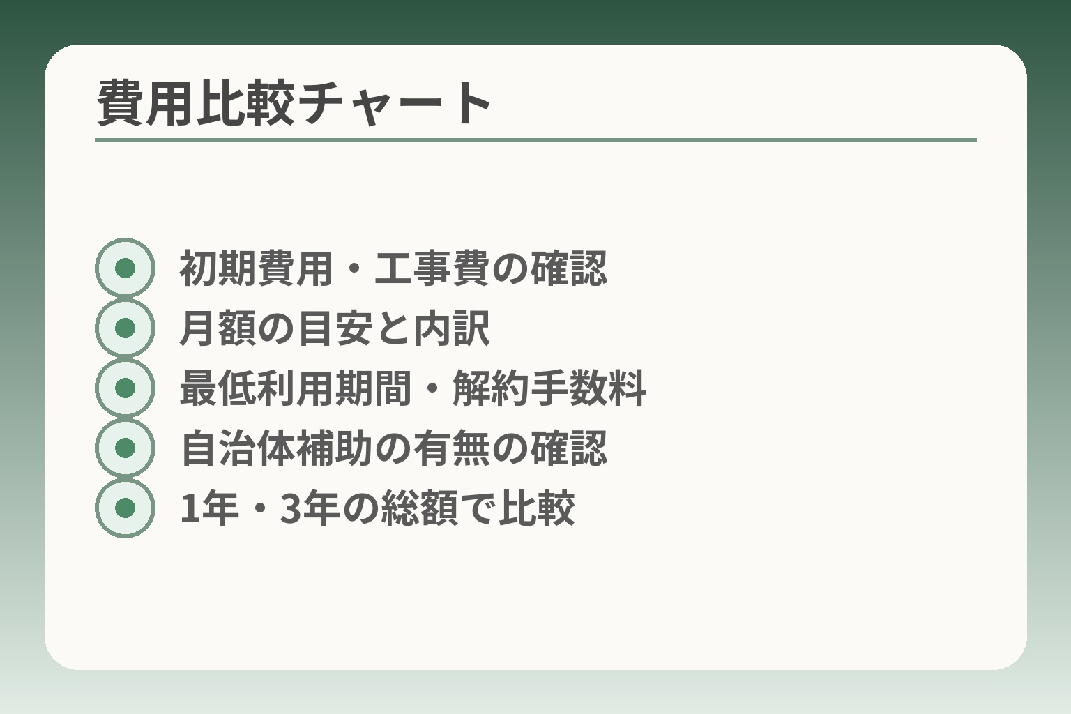 費用比較チャート